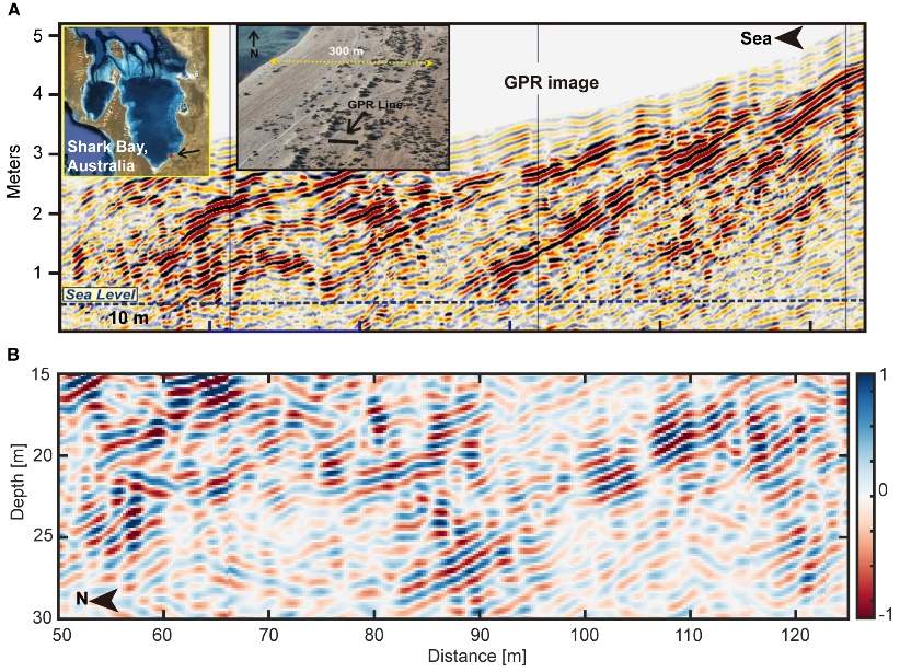 中国“祝融号”有新发现！火星中低纬度地区曾存在古代海洋