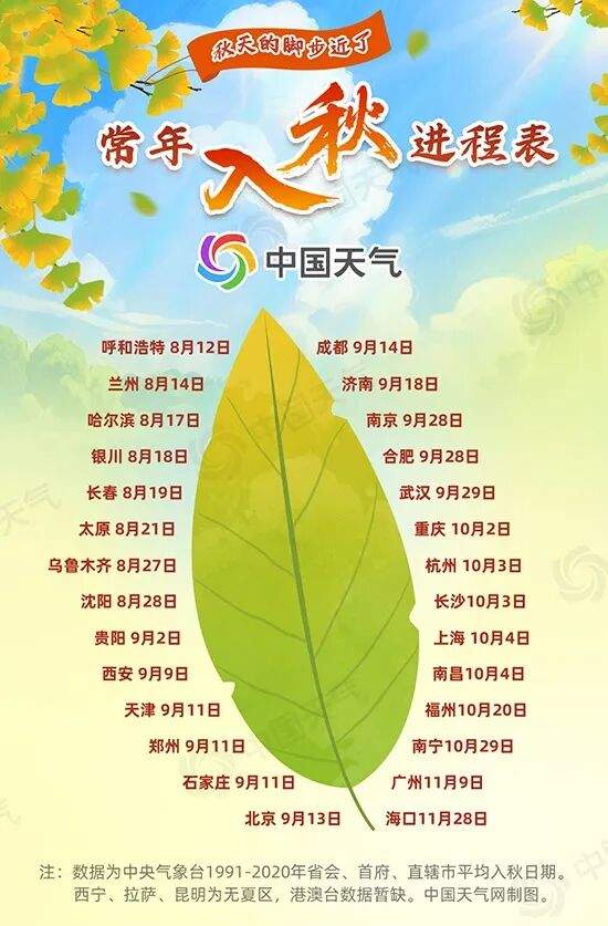 全国入秋进程图来了!你的IP什么季节?