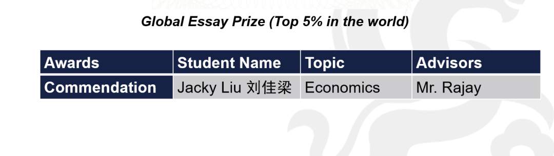 捷报!宏文学校青岛校区问鼎顶级学术论文竞赛,全球前3%斩获佳绩