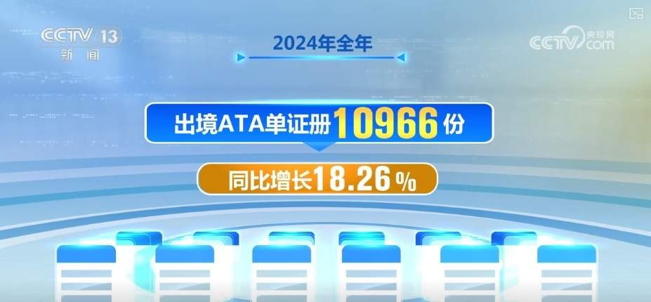外贸“三量”齐升“双增长” 稳外贸促增长“组合拳”落地见效
