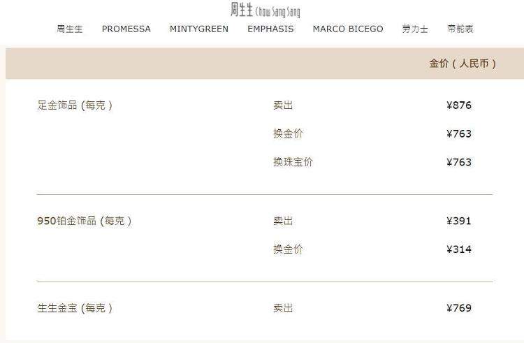 金价又上热搜!“质疑大妈,成为大妈”,年轻人扎堆买黄金