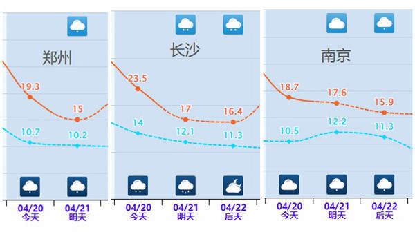 超10℃降温继续向南推进，暴雨大暴雨来袭