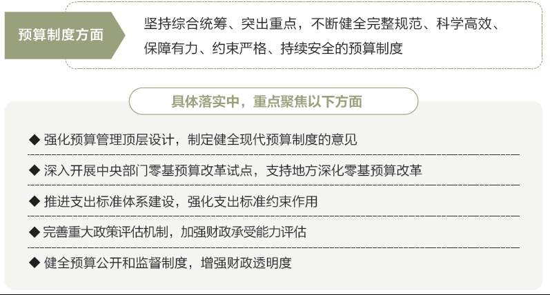 两会数说中国丨打开2025年“国家账本”，“数”里行间看国计民生