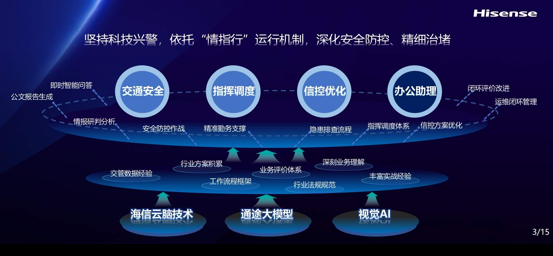 告别“智慧+” 拥抱“AI+”，海信智慧交通战略全新升级！
