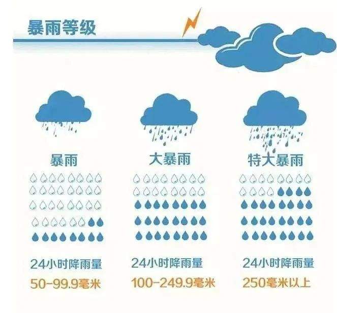 发布暴雨黄色和强对流黄色预警，山东新一轮强降雨今天傍晚上线！