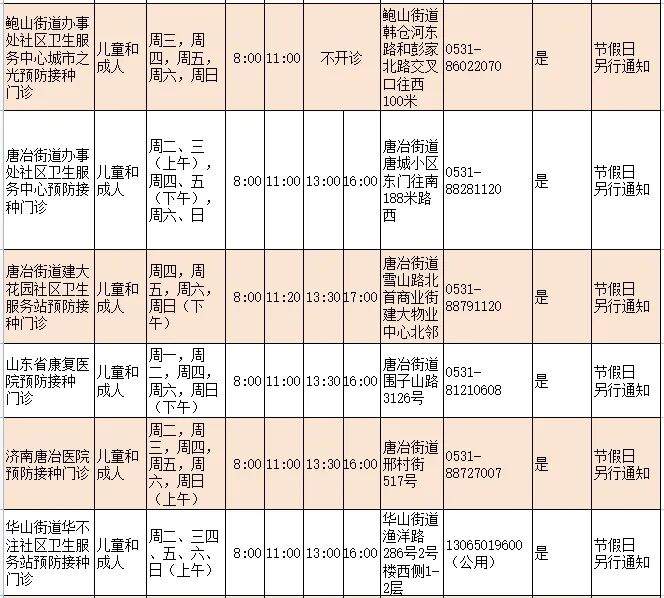 济南人速存！流感疫苗接种门诊查询指南