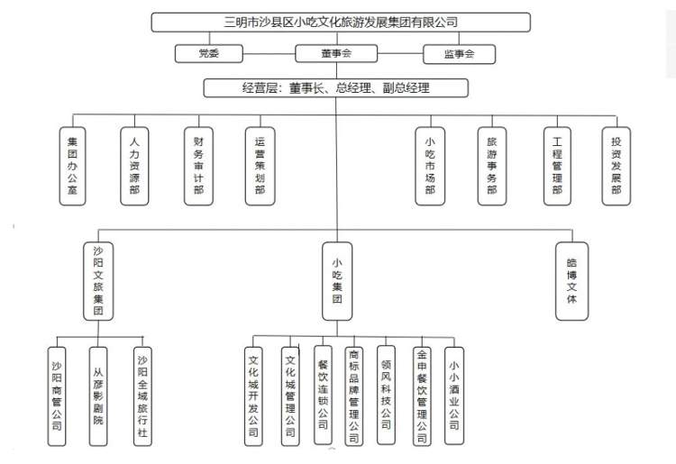 沙县小吃集团董事长、副总经理双双被查：任职期间被巡察发现多项问题