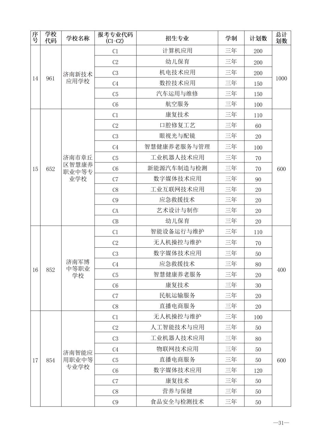 重磅！济南市高中阶段招录学校招生计划及代码、指标生分配方案（全汇总）