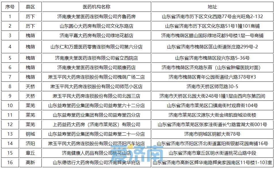 济南拟新增“双通道”定点零售药店16家