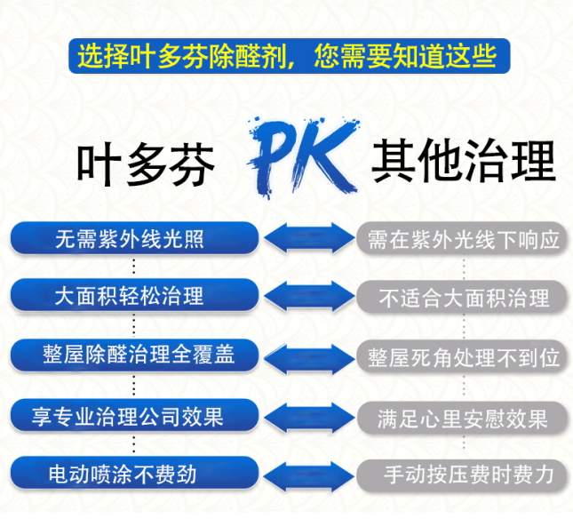 2025除甲醛产品品牌性能推荐