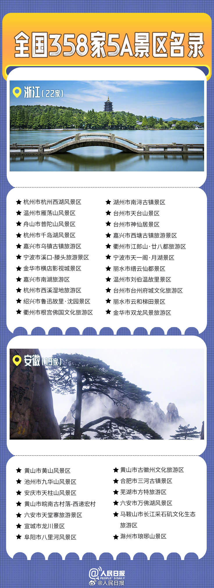 国庆假期去哪儿玩？收好这份5A景区全名单