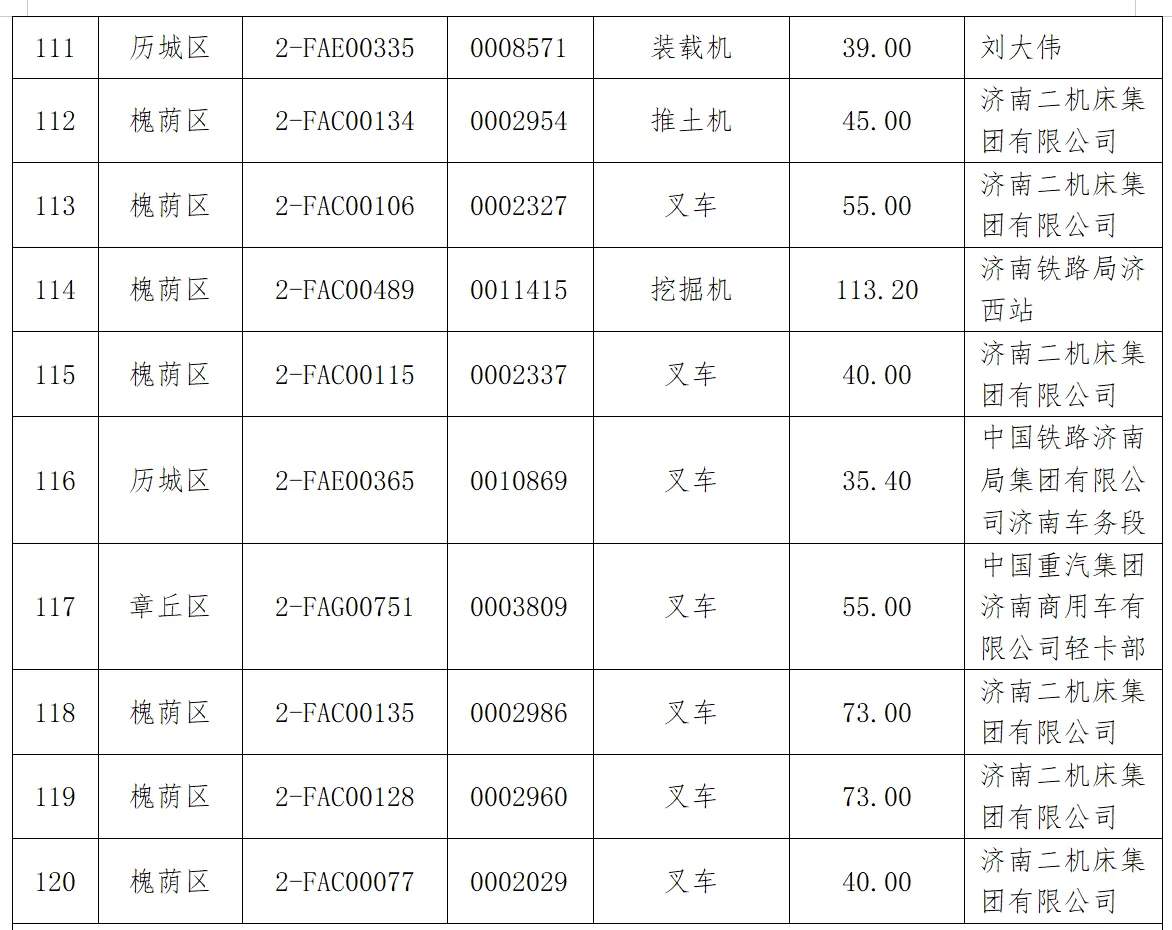 济南首批182台非道路移动机械注销