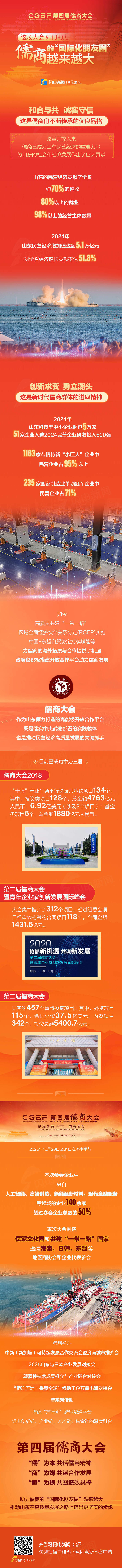 这场大会 如何助力儒商的“国际化朋友圈”越来越大