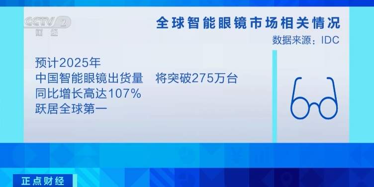 智能眼镜销量暴涨800% 迎来一轮“上新潮”