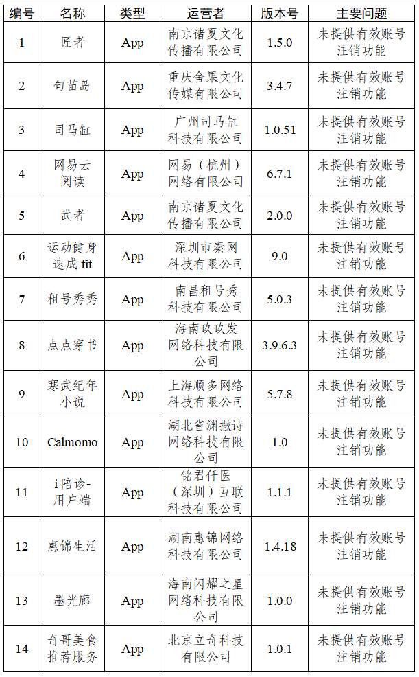 中央网信办通报30款App个人信息收集使用问题