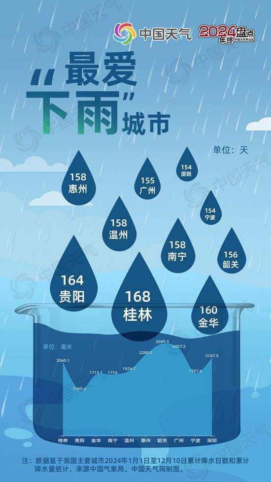 最“爽”朗、最“明”媚！济南上榜2024年度城市天气“最”榜单