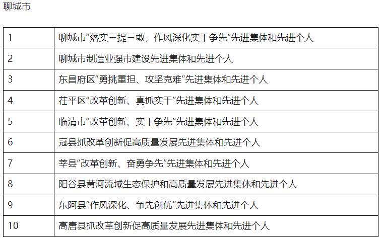 点击收藏！山东2025年省级及以下评比表彰项目公布
