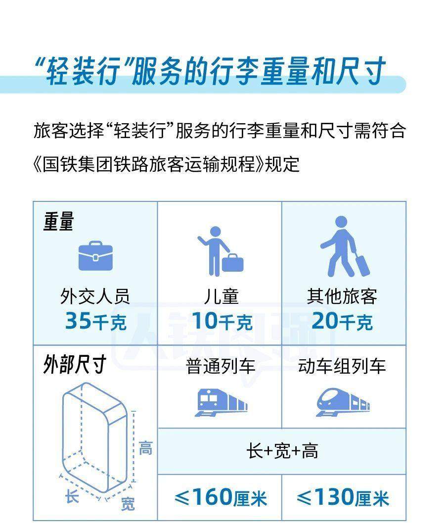 暑运模式开启 这些铁路福利千万别错过