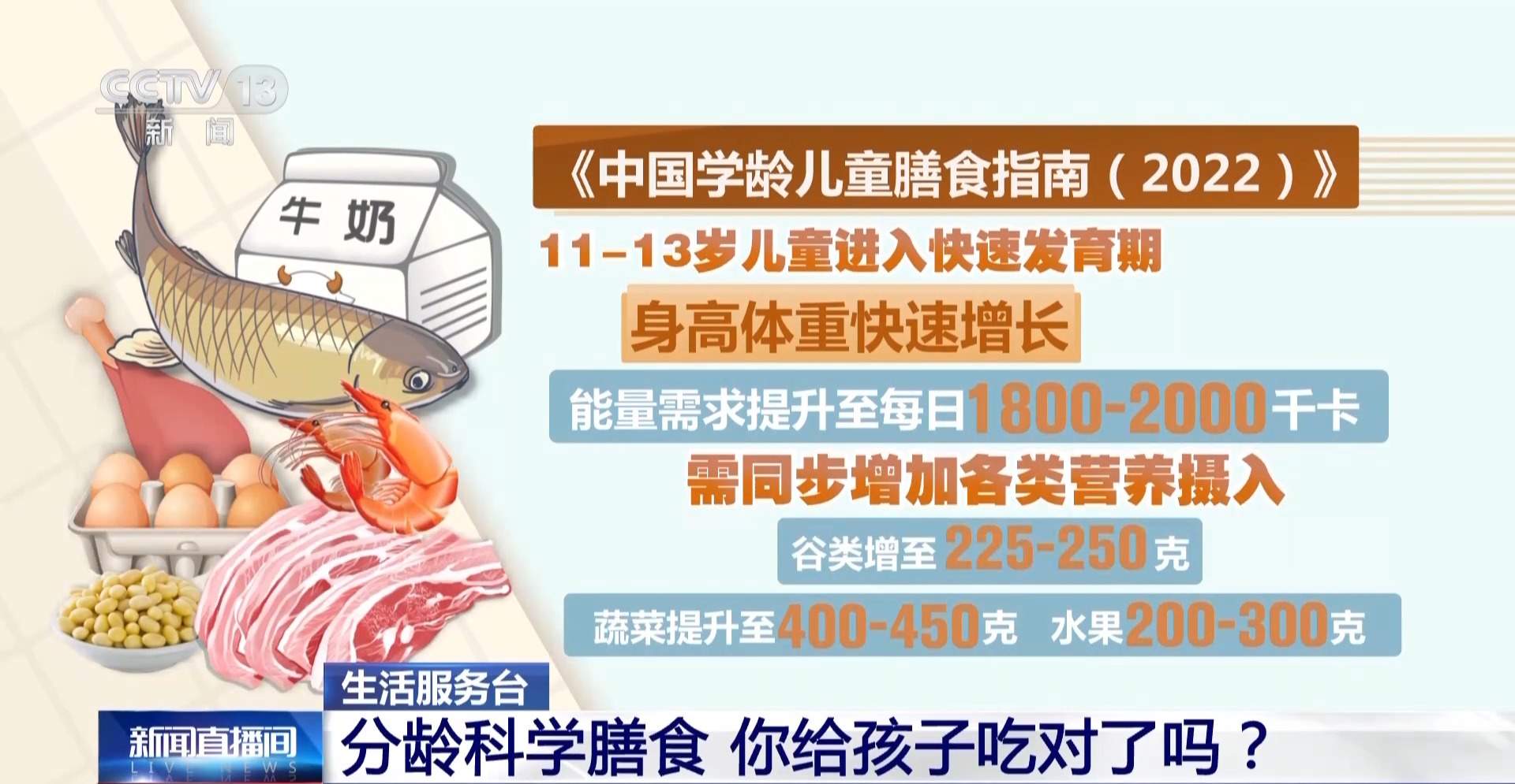 我国学龄儿童超重肥胖率达19% 你给孩子吃对了吗？