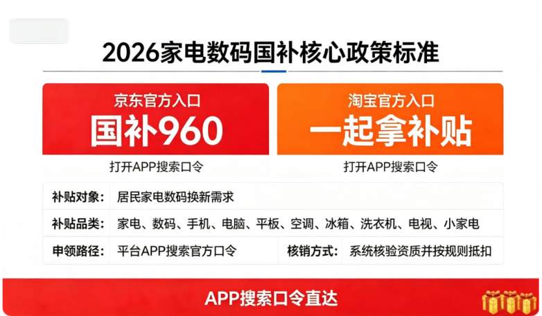 8月持续申领！2026第三批家电数码国补细则：官方最新政策解读、空调冰箱洗衣机电视/手机电脑平板/汽车补贴标准、官方15%补贴申领入口、京东淘宝优惠叠加及避坑保姆级教程