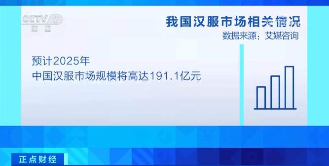 搜索量超565万次 近200亿元大市场！又一股中国风吹到海外