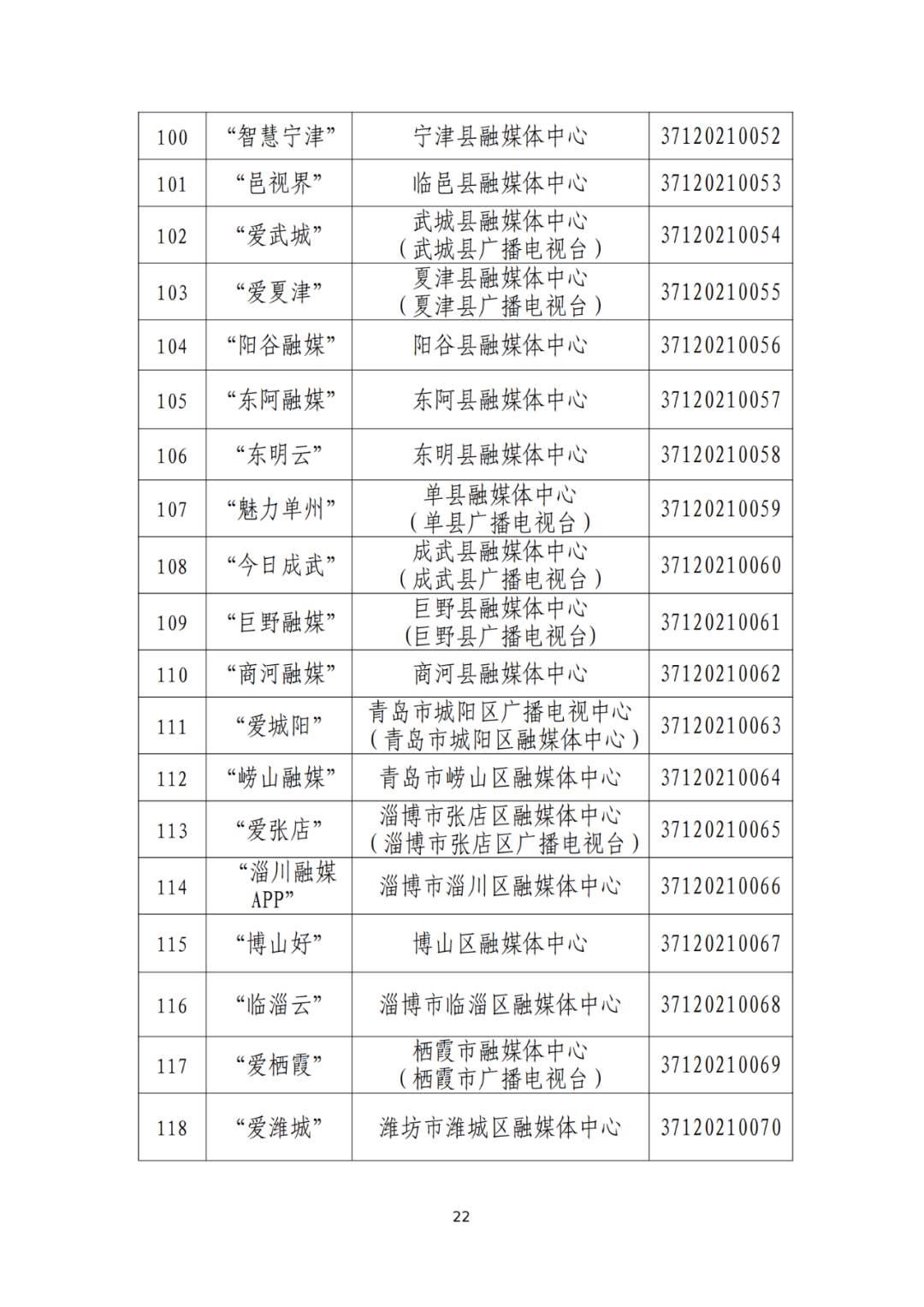 山东省互联网新闻信息服务单位许可信息