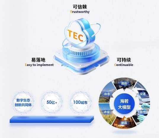 抢抓垂直大模型风口 济南竞速人工智能新蓝海