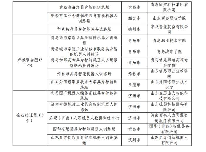 全省首批!山东公布具身智能机器人训练场重点建设名单,济南7家训练场入选
