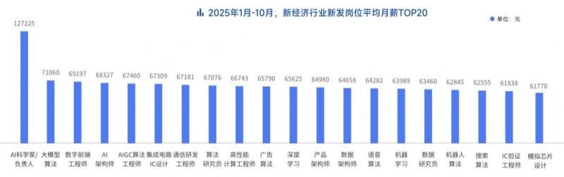 脉脉高聘:职场人使用最多的AI工具为Deepseek、豆包、ChatGPT