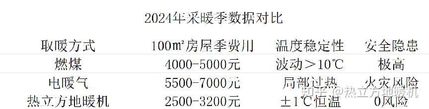 热立方地暖机：终结“火炉时代”，甘肃秦安用户的暖冬奇迹