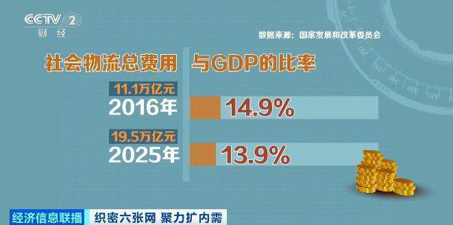 “数说”物流网：横连东西纵贯南北 畅通经济循环