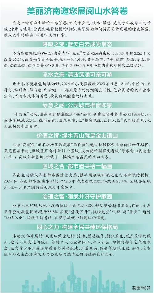济南“十四五”生态环境保护交出亮眼答卷