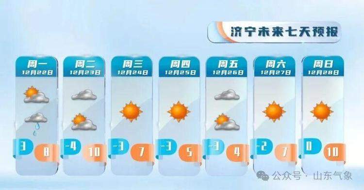 山东雨雪时间敲定！冷空气再袭 气温明显下降