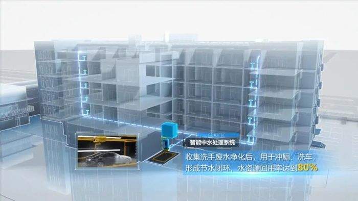 既有建筑实现近零碳智慧化改造！济南首个“零碳建筑智慧楼宇”正式启用