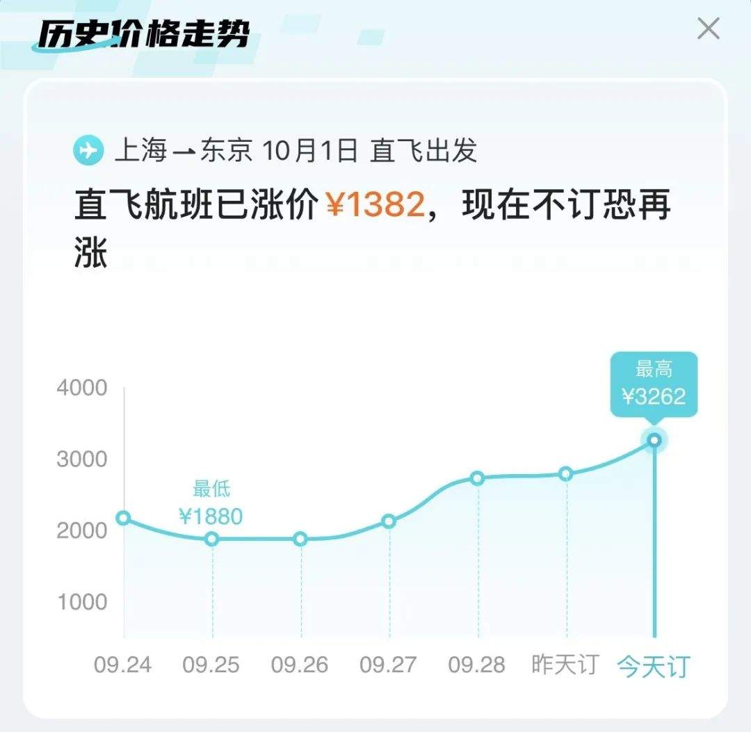 买贵了？国庆机票价格大跳水，网友发问可以买低退高吗