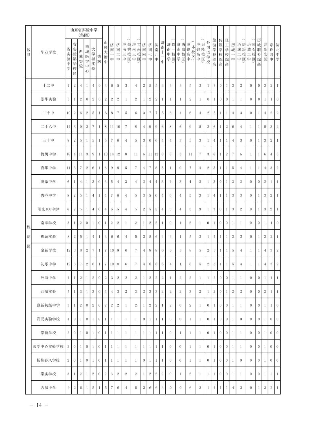 济南公布各高中2025年招生计划