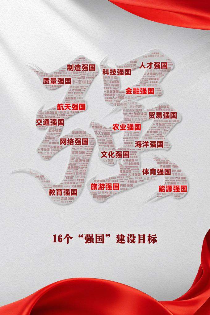 两会新华视点｜新图景！16个“强国”怎么看？怎么干？