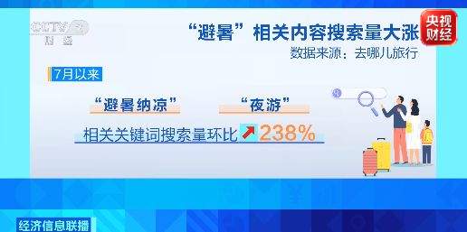 哪儿凉快就飞哪！国内避暑航线预订量暴涨