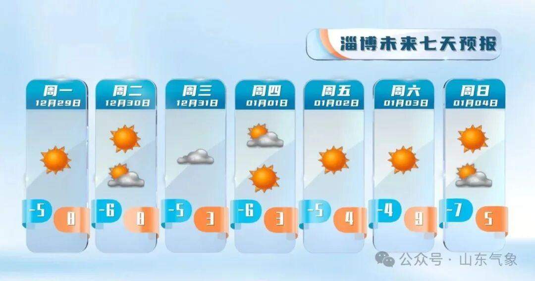 元旦假期冷空气不休假 注意及时添衣保暖@山东人