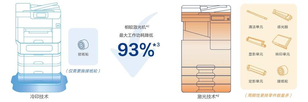 当打印作业成为“心病” 看爱普生如何用AI为教育做“减法”