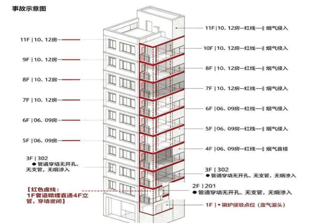 学生未到校，班主任打电话无人接，直接上门发现……
