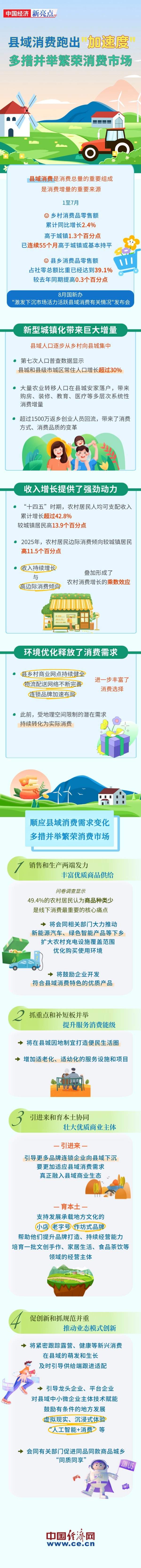 【图解】县域消费为何跑出“加速度”？