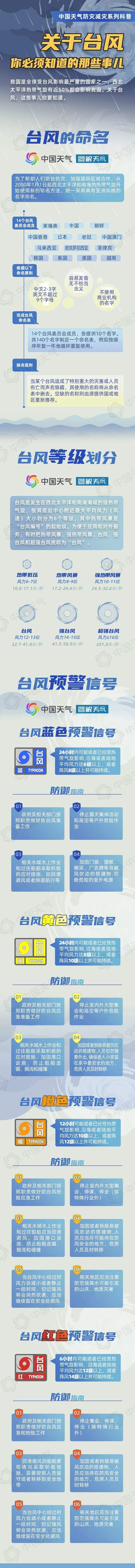 山东发布重要天气：29日全省大范围降雨，台风“竹节草”来袭！