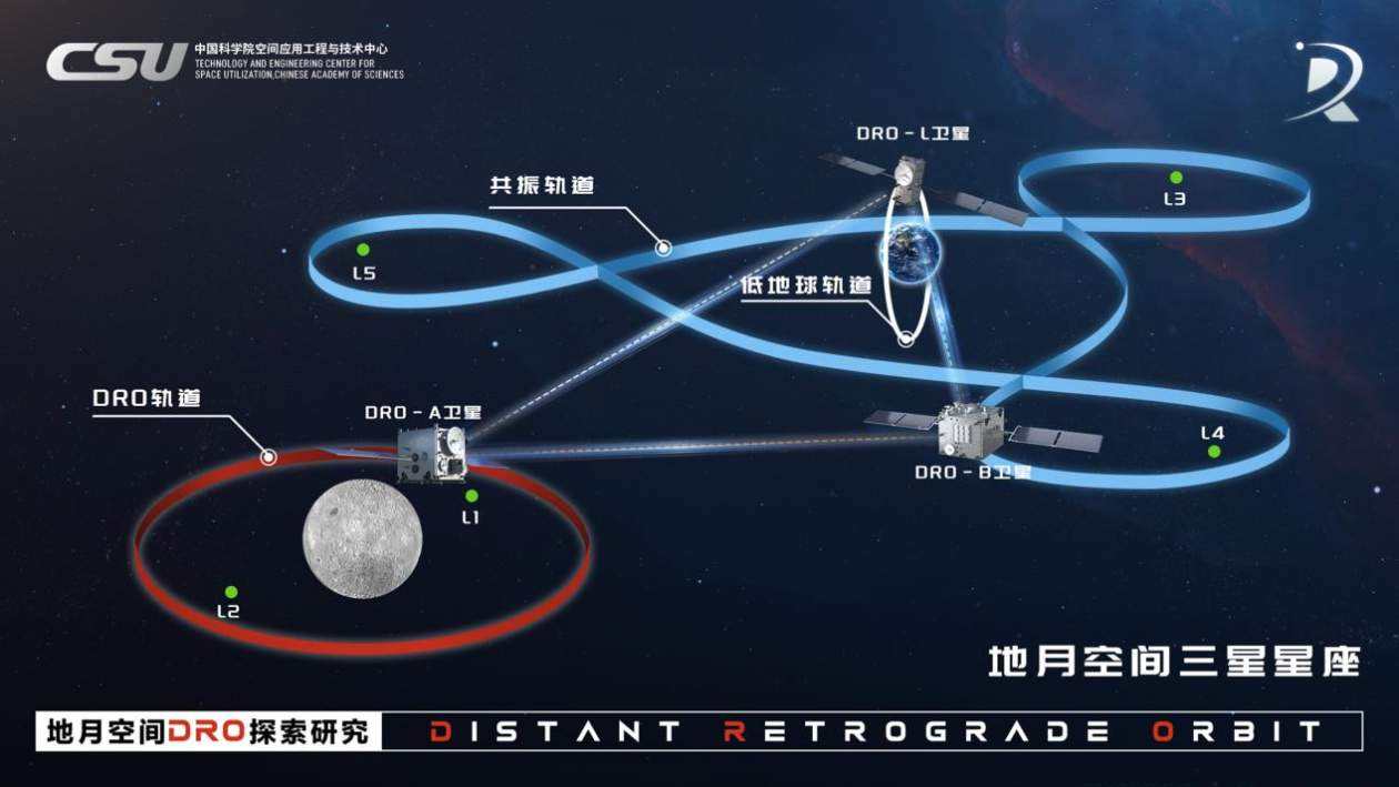 国际首个!我国成功构建地月空间三星星座 还有一批新突破