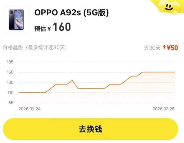 济南废旧手机回收价翻倍 国产中低端机型成“香饽饽”