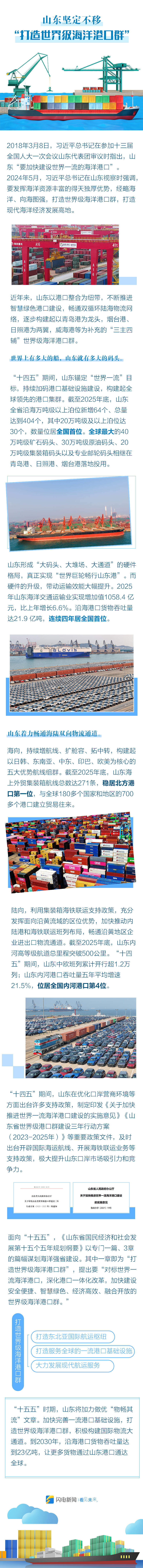 齐鲁新答卷｜山东坚定不移“打造世界级海洋港口群”