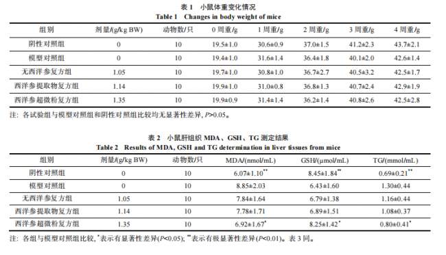 御芝林臻盾牌三七灵芝枳椇子胶囊组方试验论文正式刊发