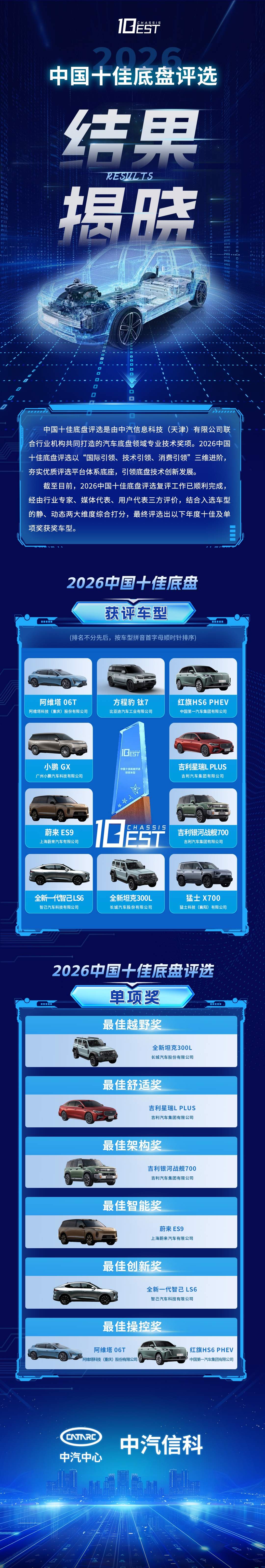 2026中国十佳底盘评选结果正式发布！各大奖项名单同步揭晓