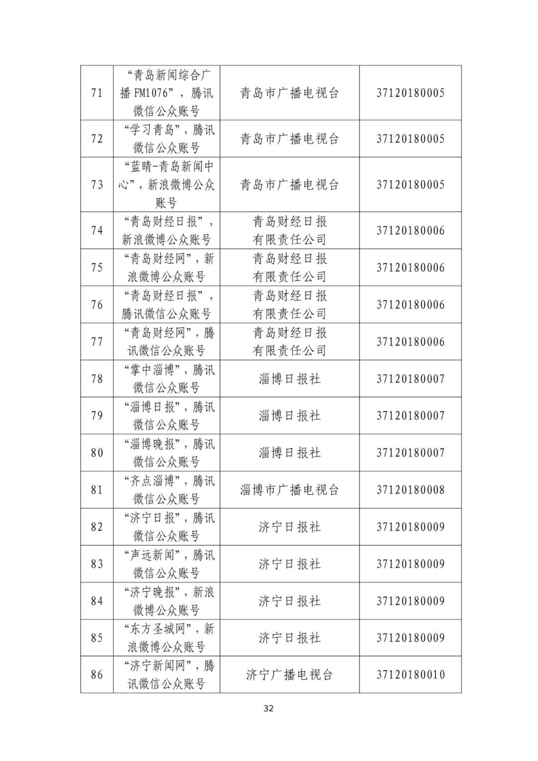 山东省互联网新闻信息服务单位许可信息