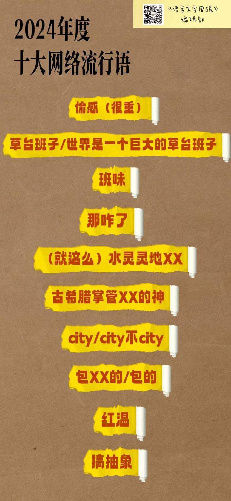流行语大盘点：2024，你玩“抽象”了吗？